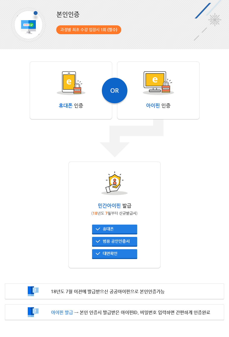 본인인증